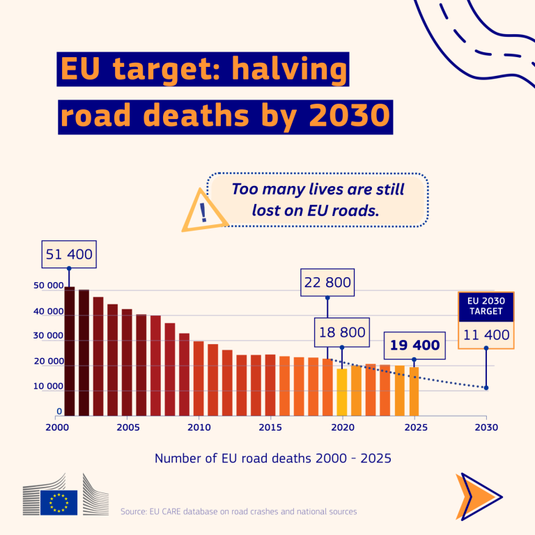 road_safety_statistics_2025_fig1